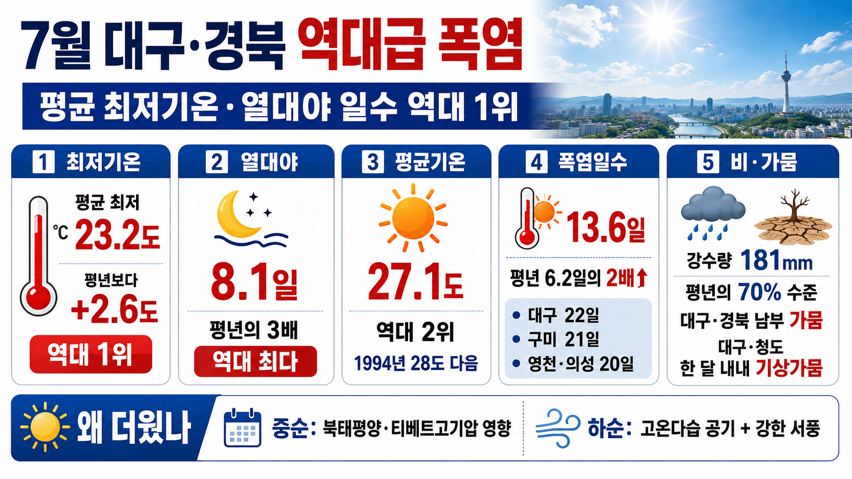 위 이미지는 생성형 AI를 활용해 제작되었습니다