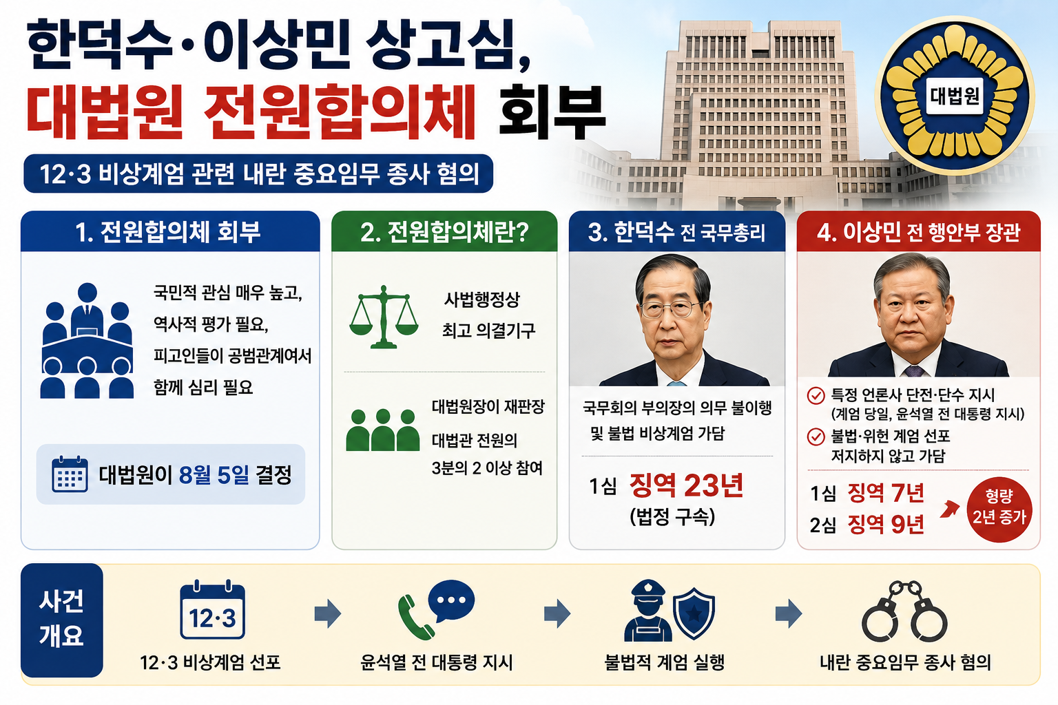 위 이미지는 생성형 AI를 활용해 제작되었습니다