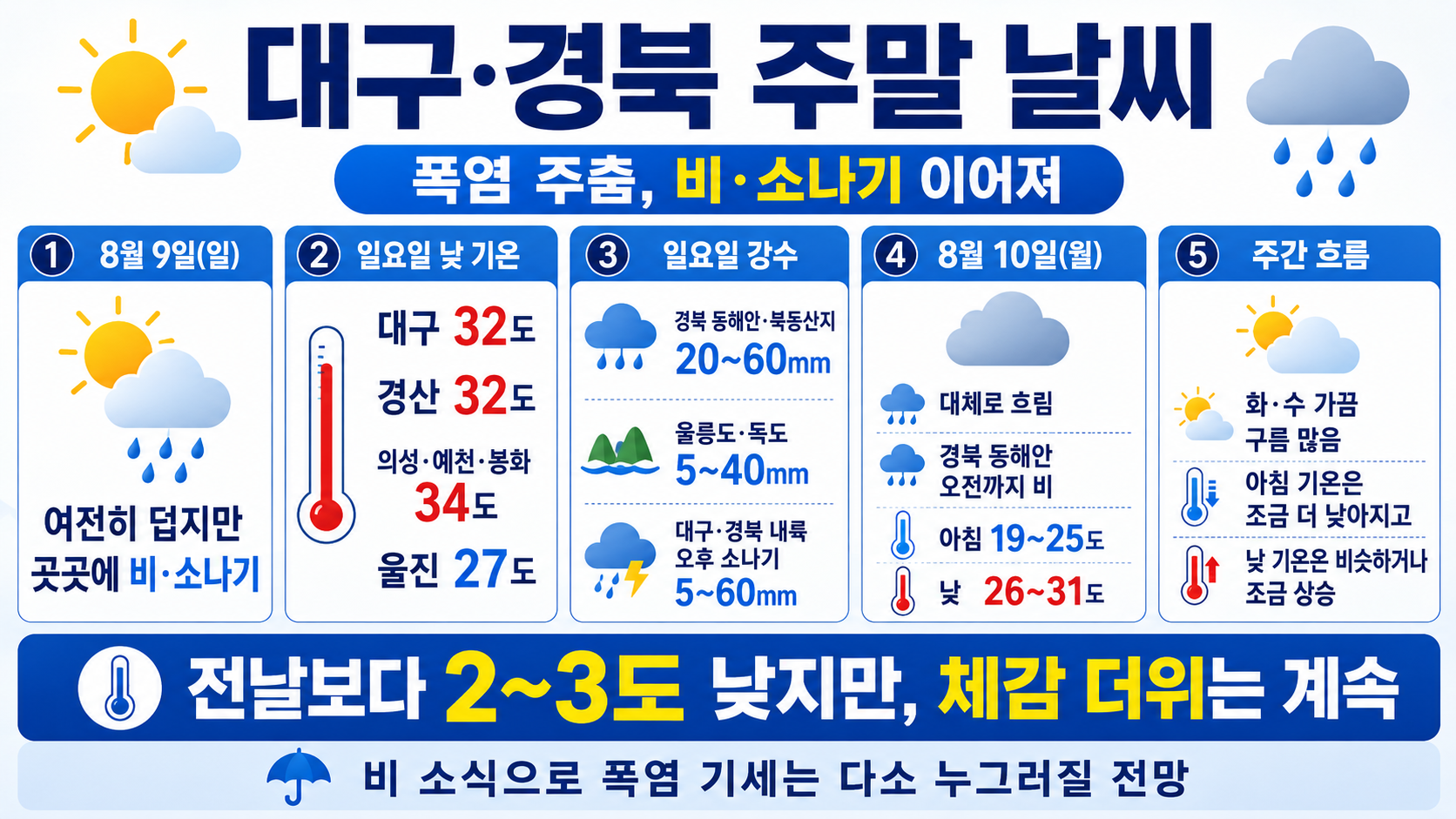 위 이미지는 생성형 AI를 활용해 제작되었습니다