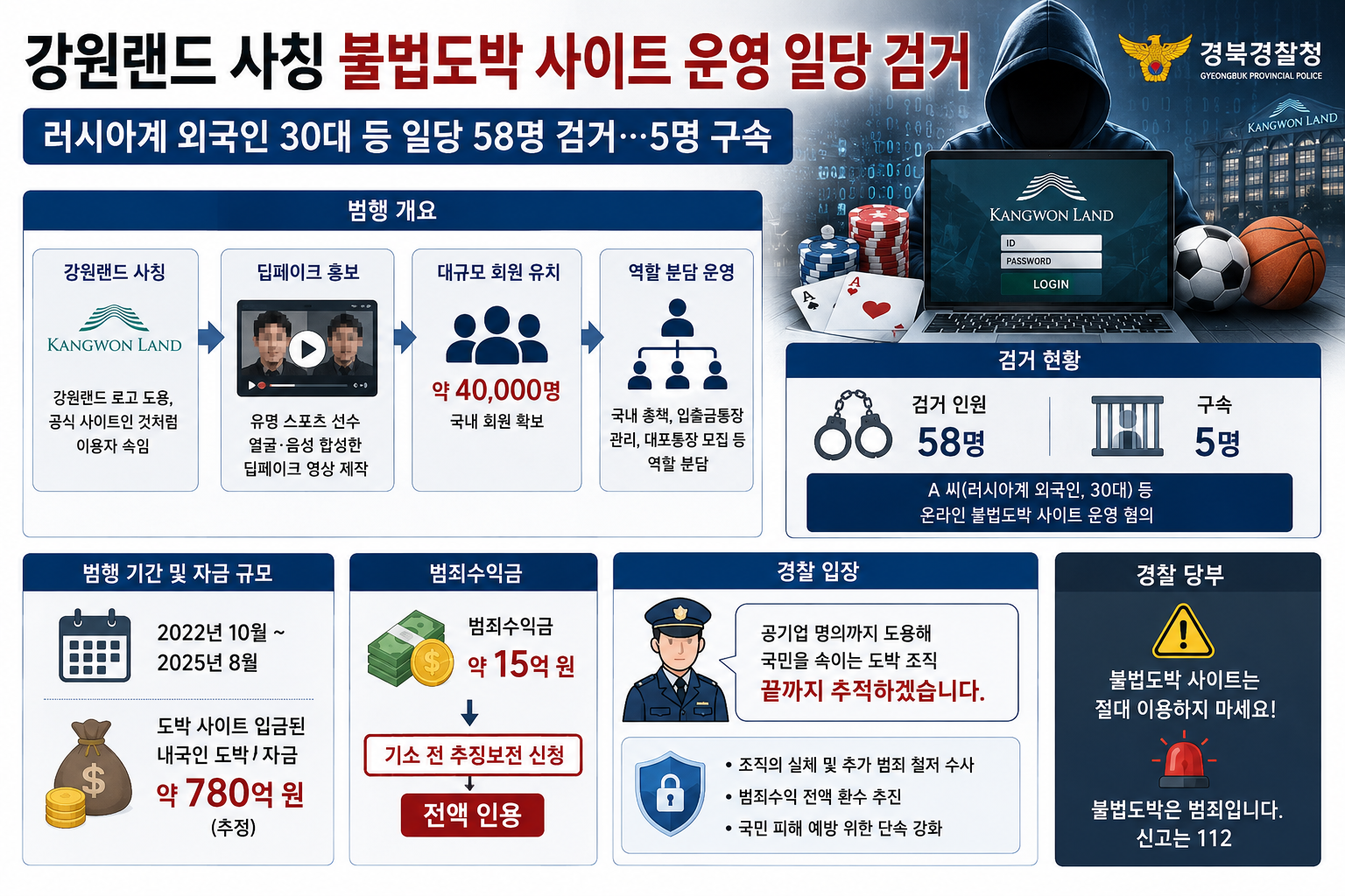 위 이미지는 생성형 AI를 활용해 제작되었습니다