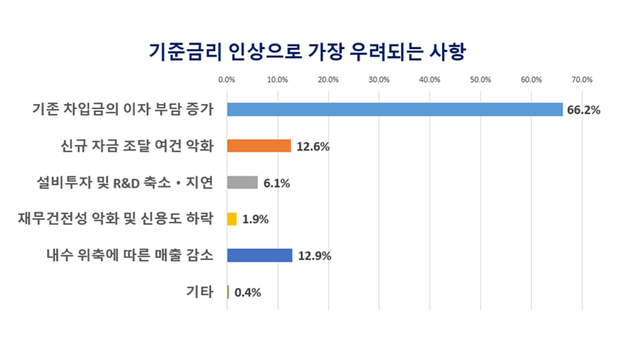 (자료 제공 - 대구상공회의소)