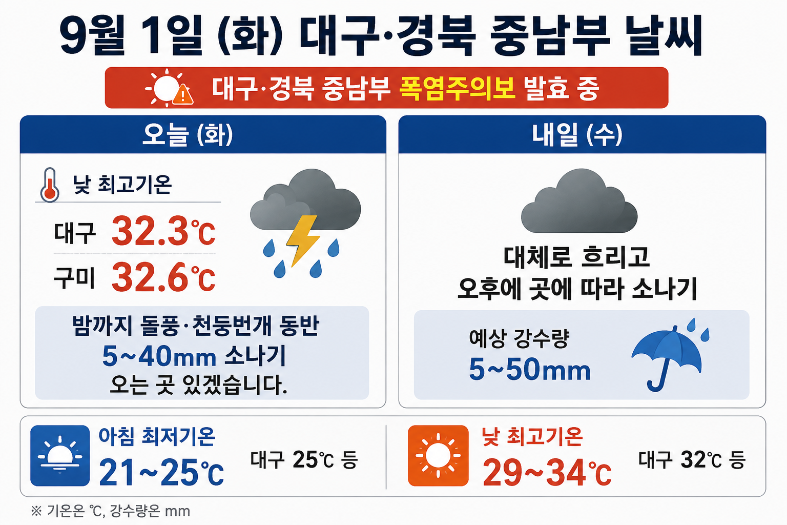 위 이미지는 생성형 AI를 활용해 제작되었습니다