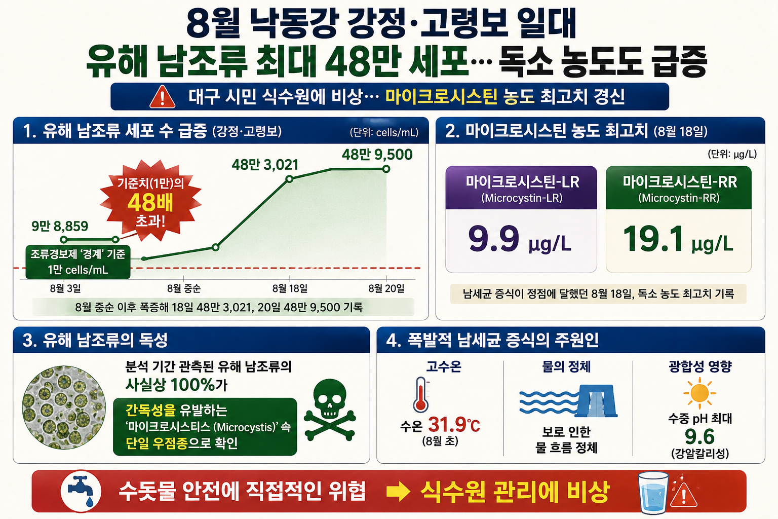 위 이미지는 생성형 AI를 활용해 제작되었습니다
