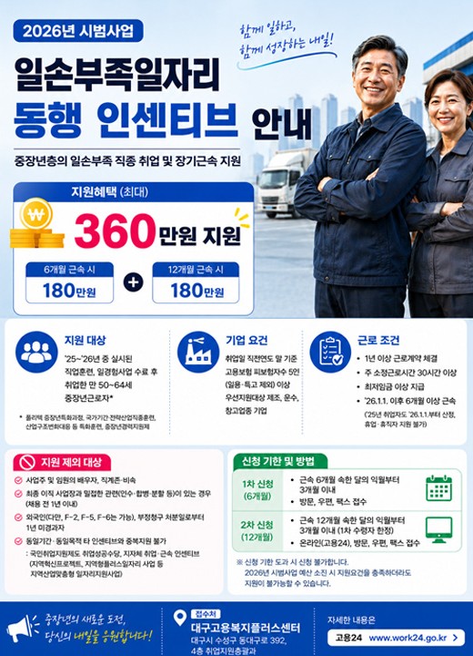 사진 제공 대구지방고용노동청