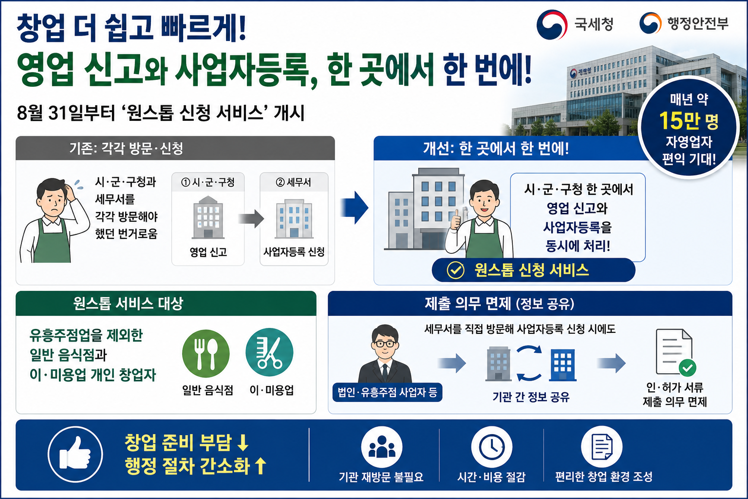 위 이미지는 생성형 AI를 활용해 제작되었습니다