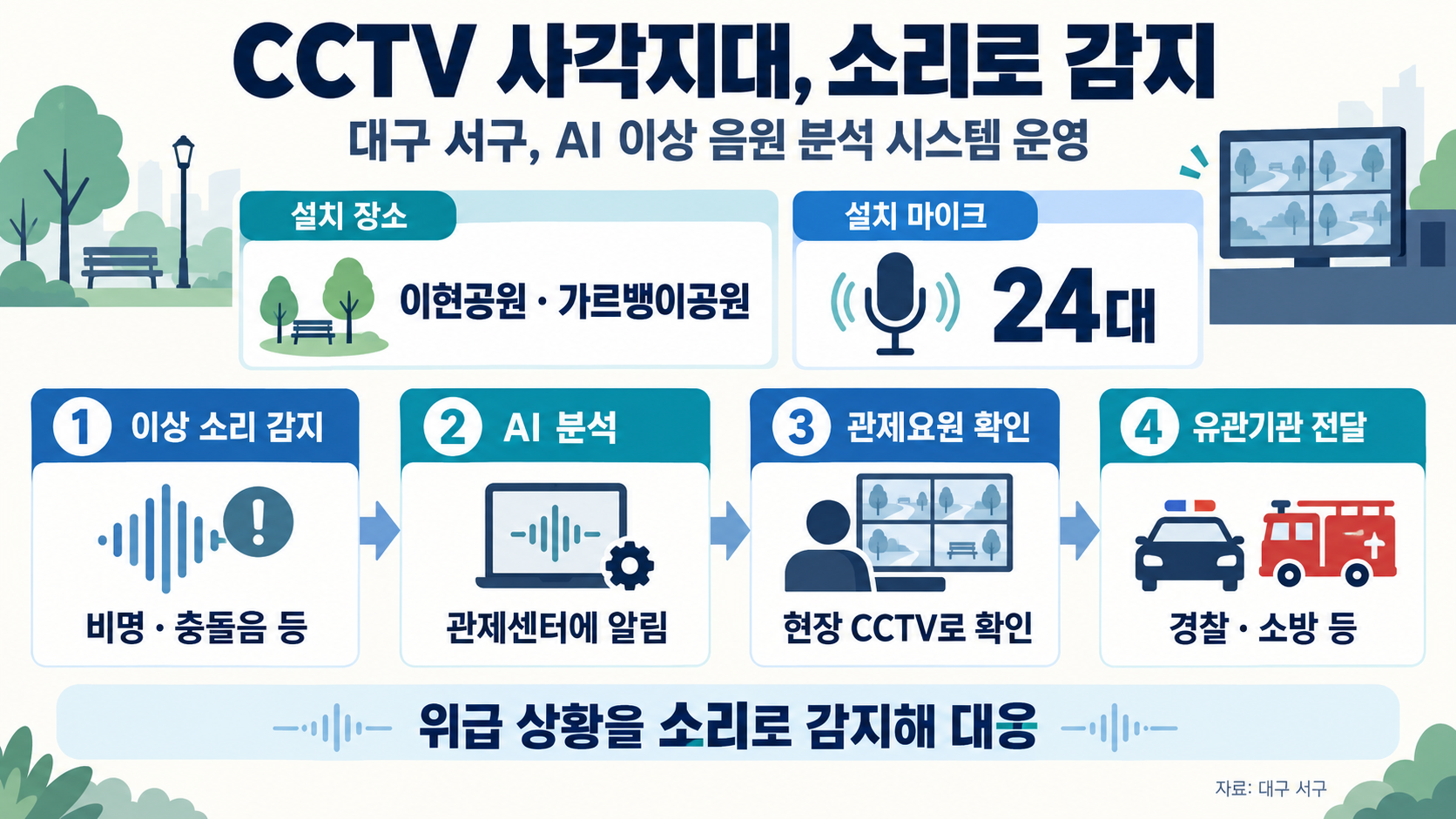 위 이미지는 생성형 AI를 활용해 제작되었습니다