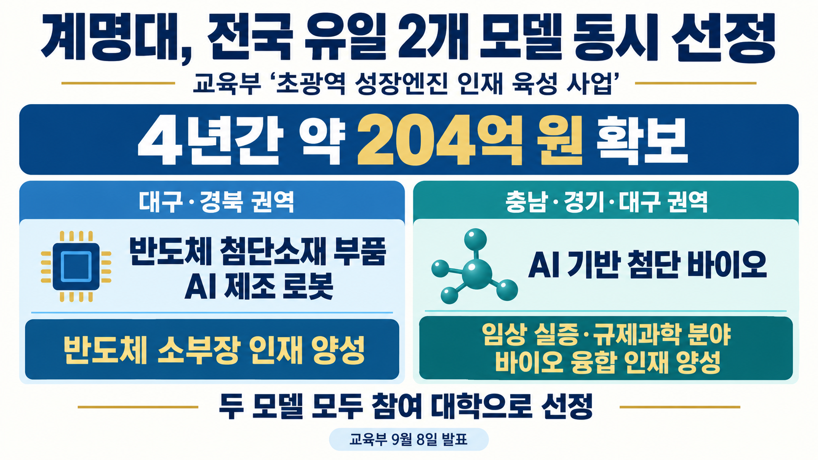위 이미지는 생성형 AI를 활용해 제작되었습니다