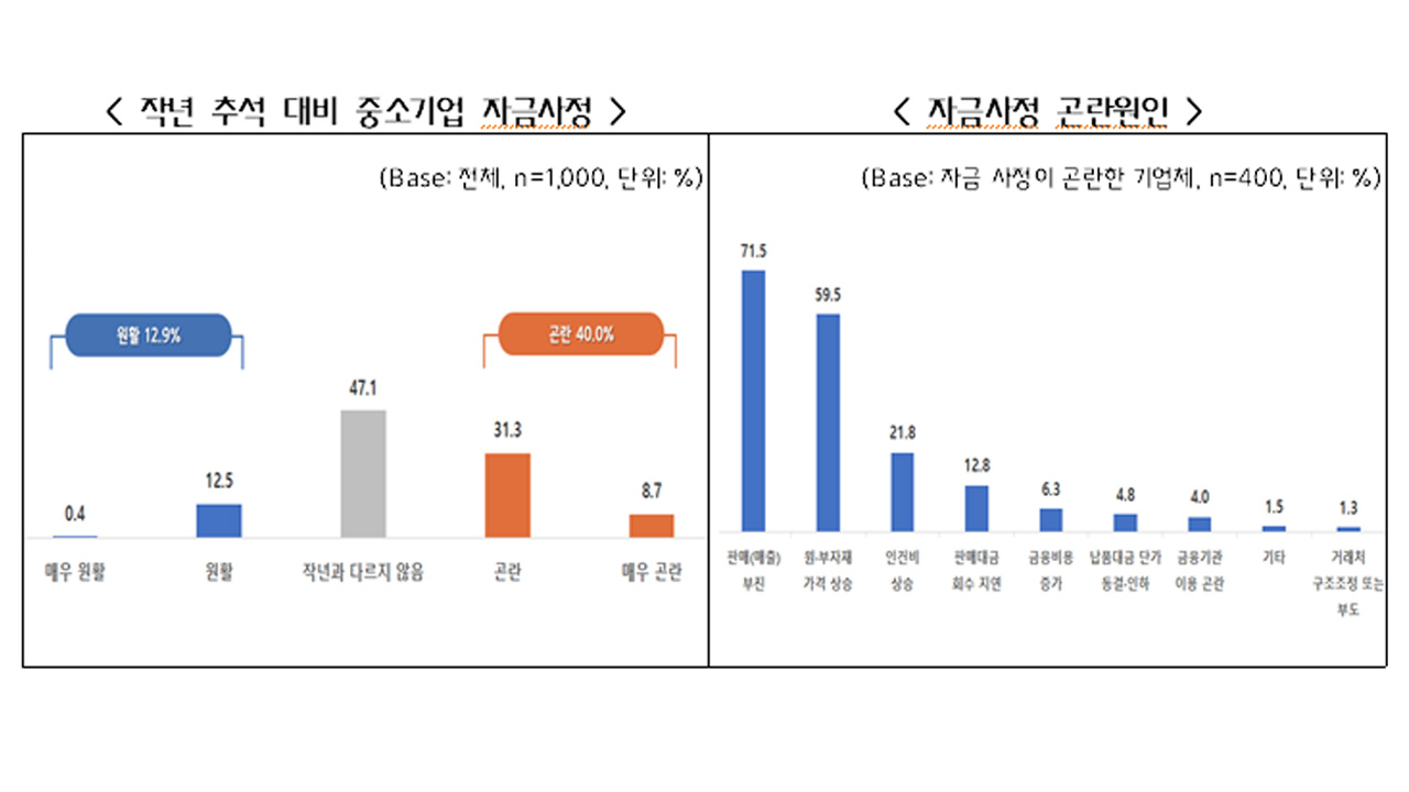 제공 중소기업중앙회