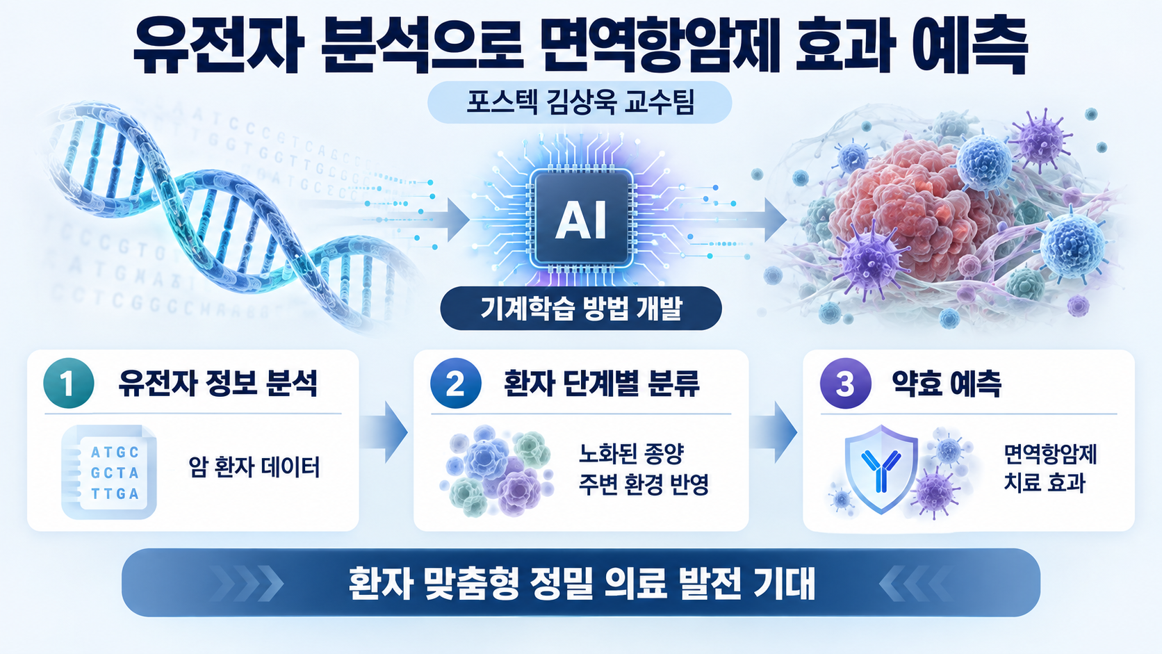 위 이미지는 생성형 AI를 활용해 제작되었습니다