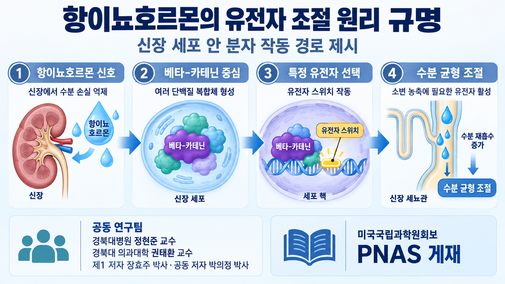 위 이미지는 생성형 AI를 활용해 제작되었습니다