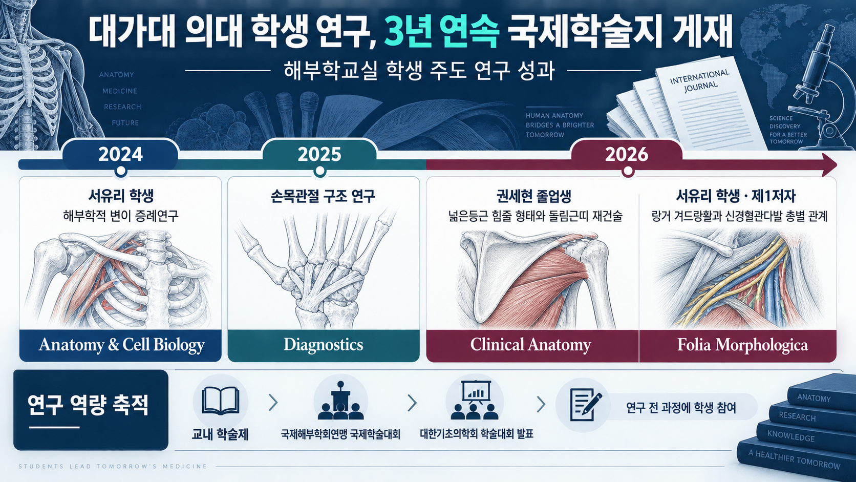 위 이미지는 생성형 AI를 활용해 제작되었습니다