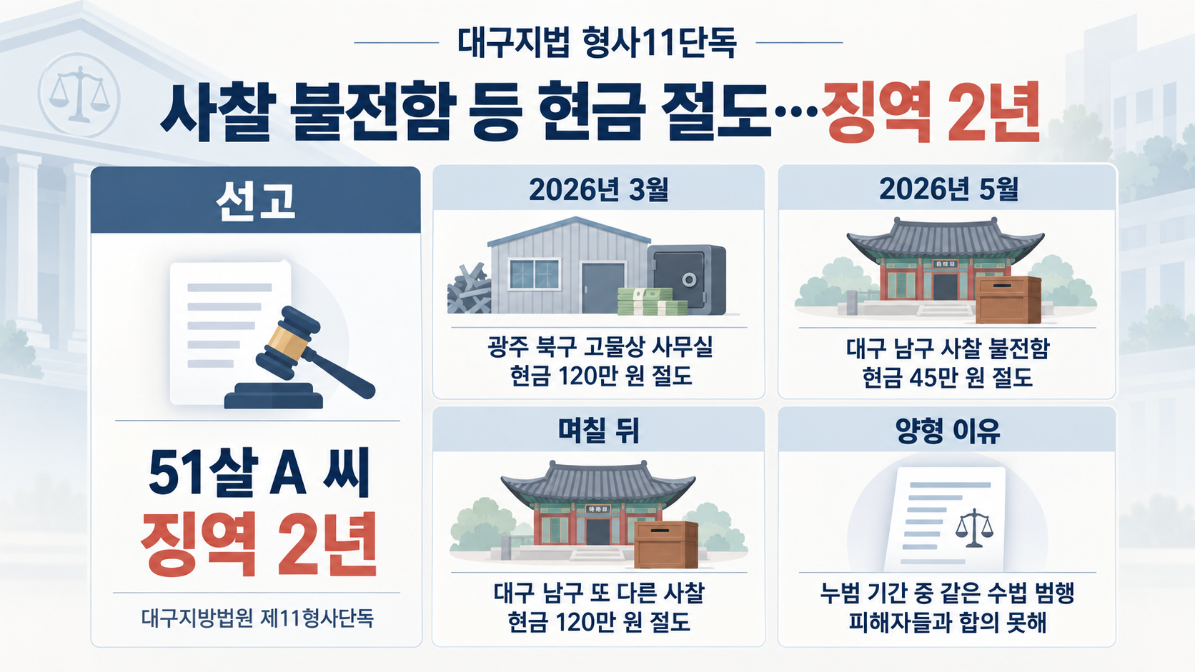 위 이미지는 생성형 AI를 활용해 제작되었습니다