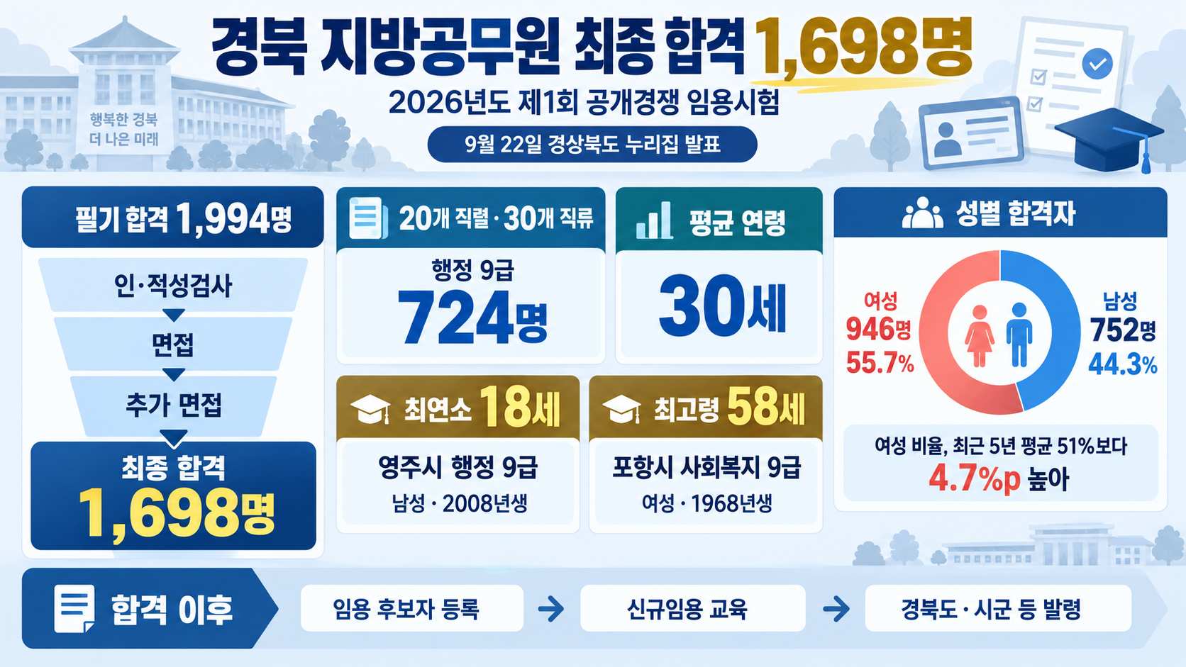 위 이미지는 생성형 AI를 활용해 제작되었습니다