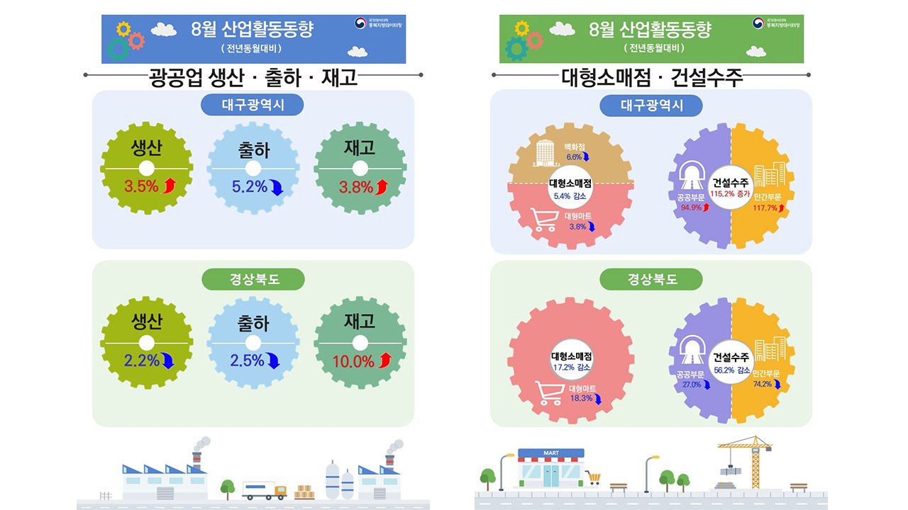 제공 동북지방데이터청
