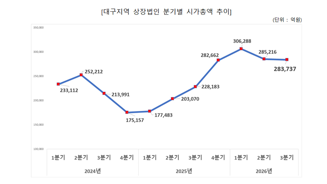 제공 대구상공회의소
