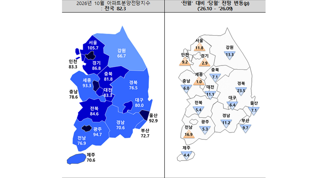 제공 주택산업연구원