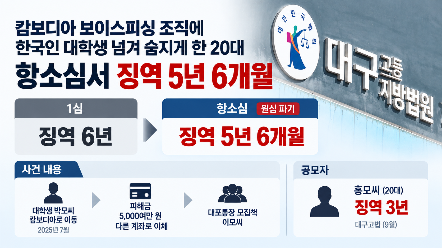 위 이미지는 생성형 AI를 활용해 제작되었습니다