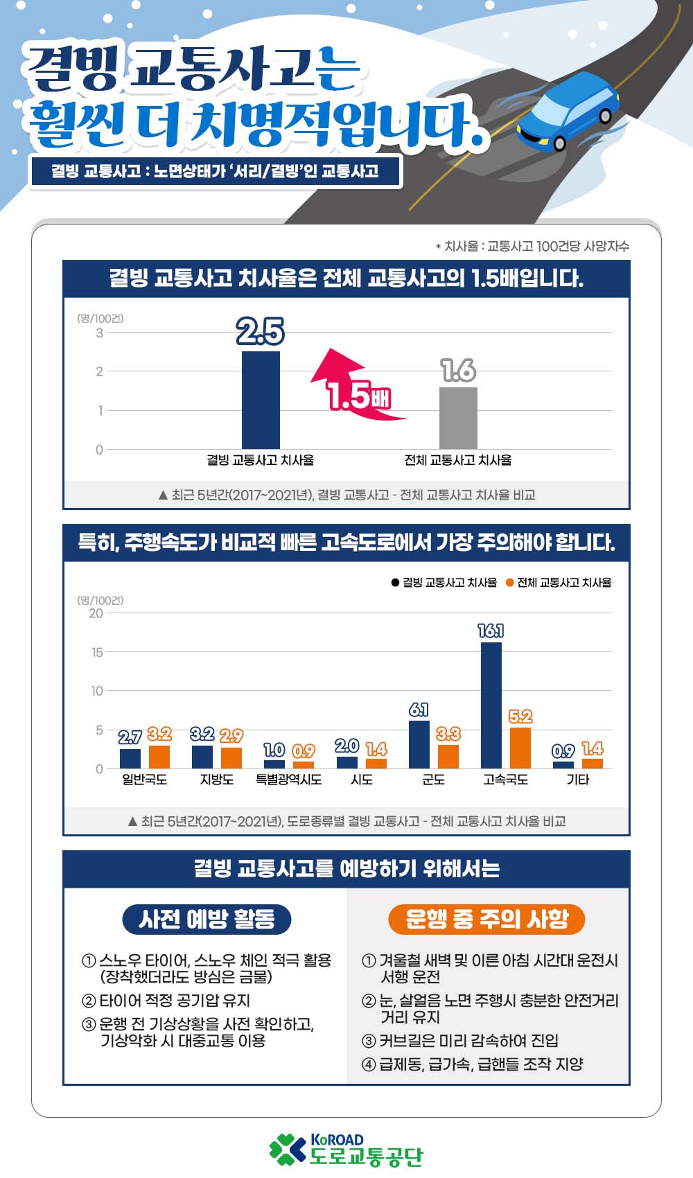 사진 제공 도로교통공단