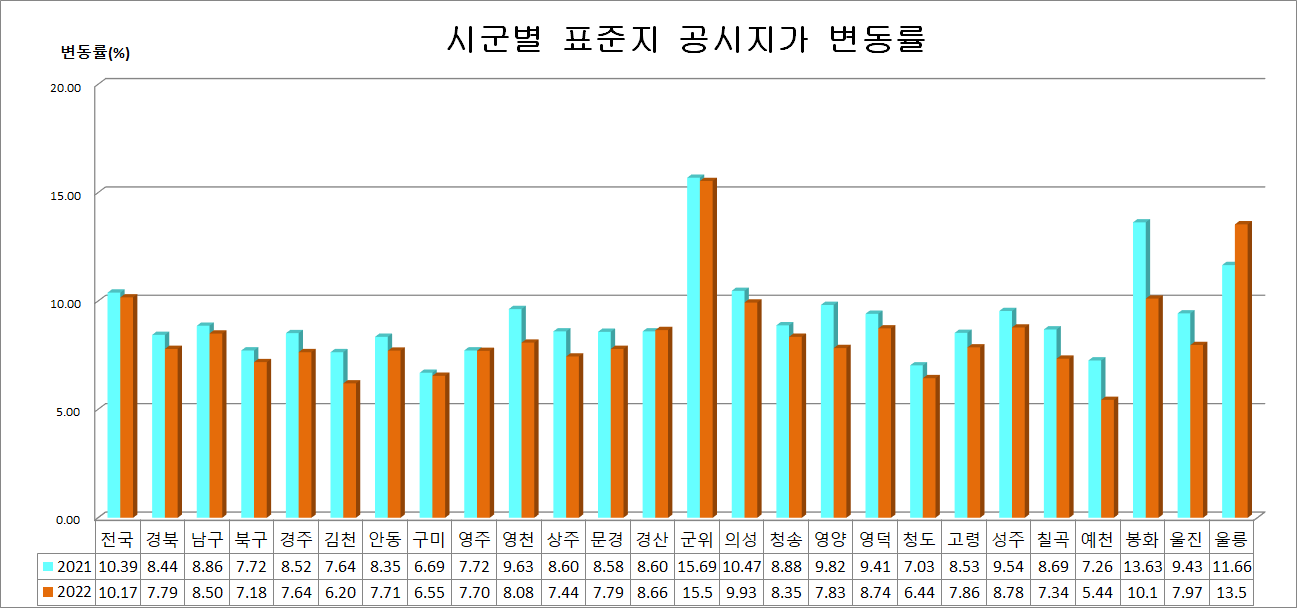 사진 제공 경북도