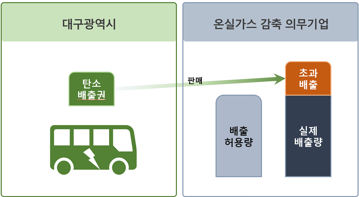 사진 제공 대구시
