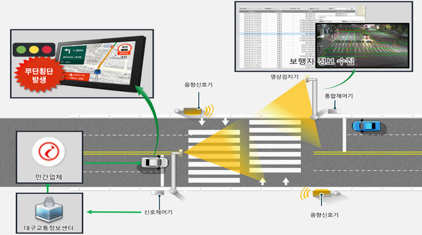 사진 제공 대구시
