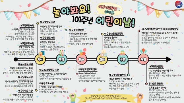 사진 제공 대구시교육청