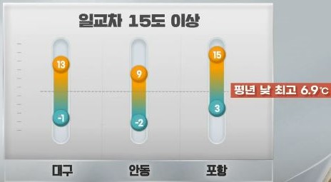 2023. 12. 06.(수) 기준