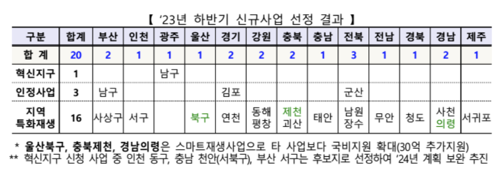 사진 제공 국토교통부