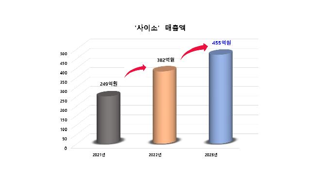 사진 제공 경상북도