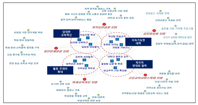 사진 제공 교육부