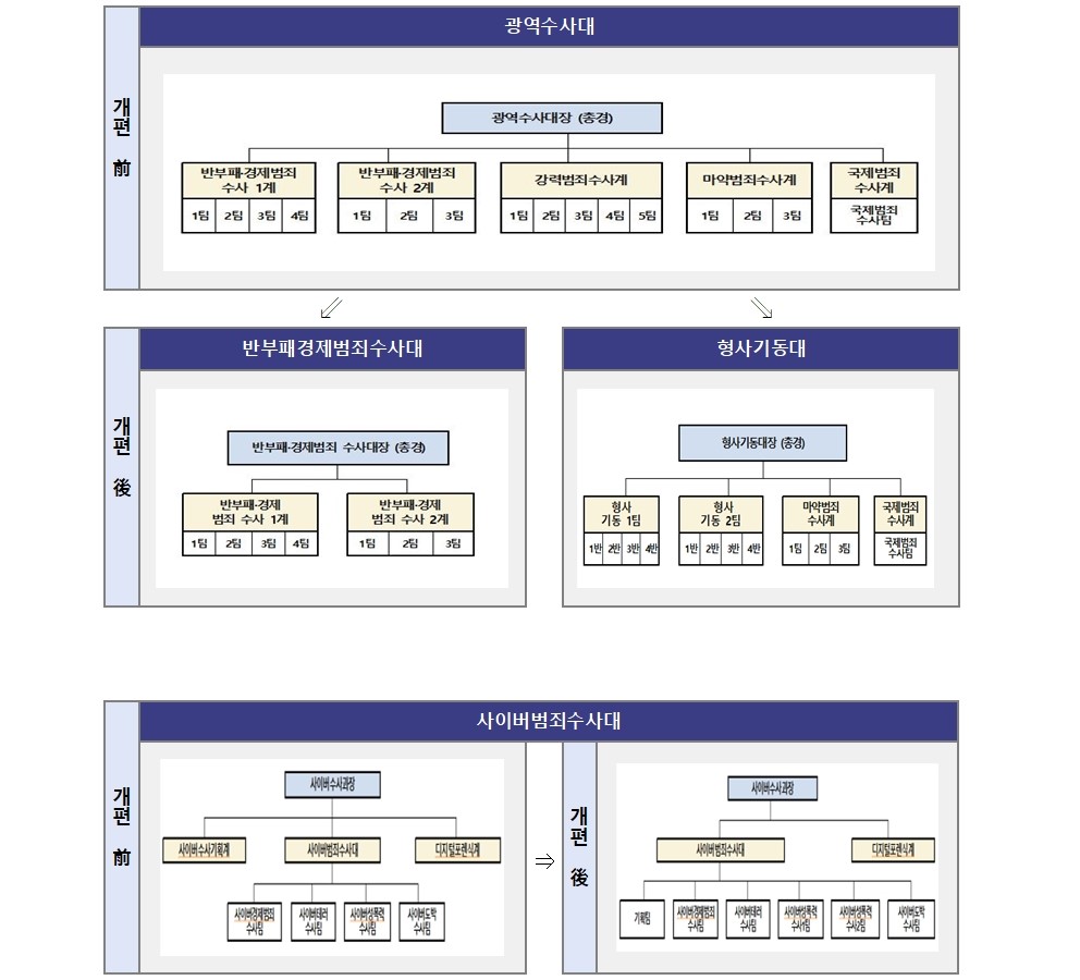사진 제공 대구경찰청