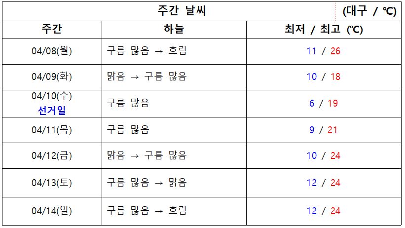 2024.04.08.월 기준