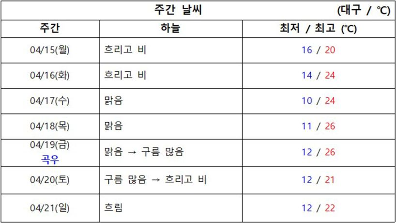 2024.04.15.월 기준