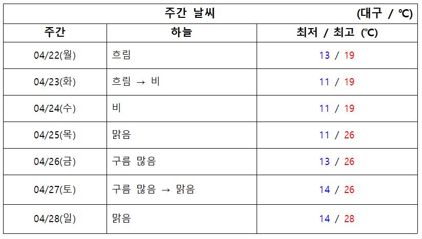 2024.04.22.월 기준