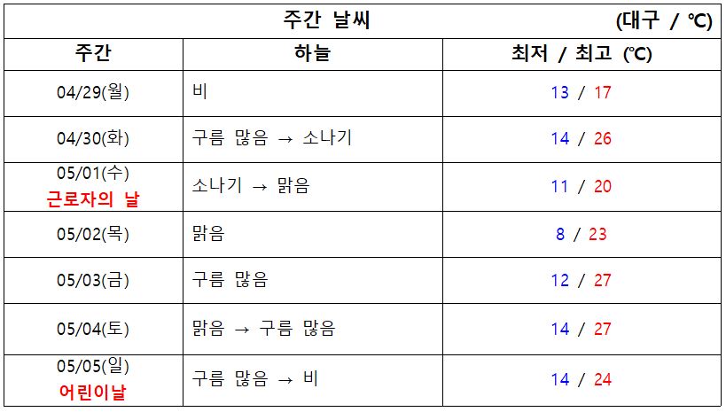 2024.04.29.월 기준
