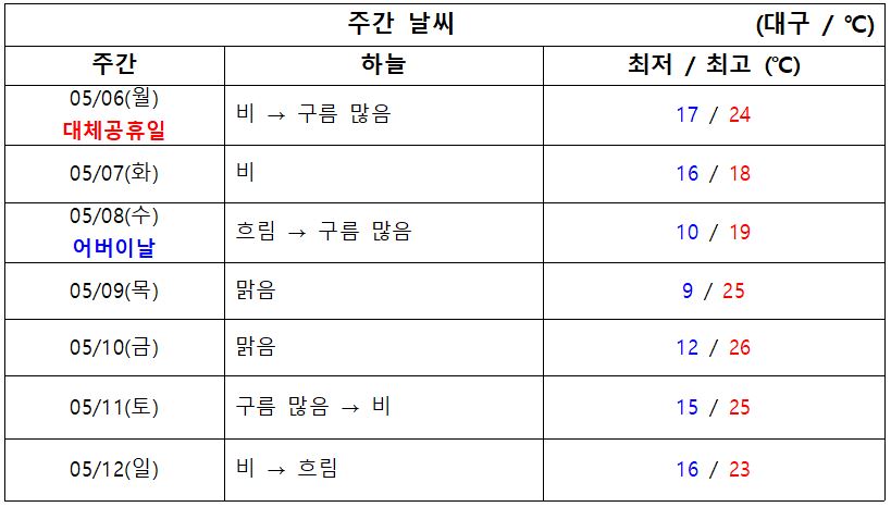 2024.05.07.화 기준