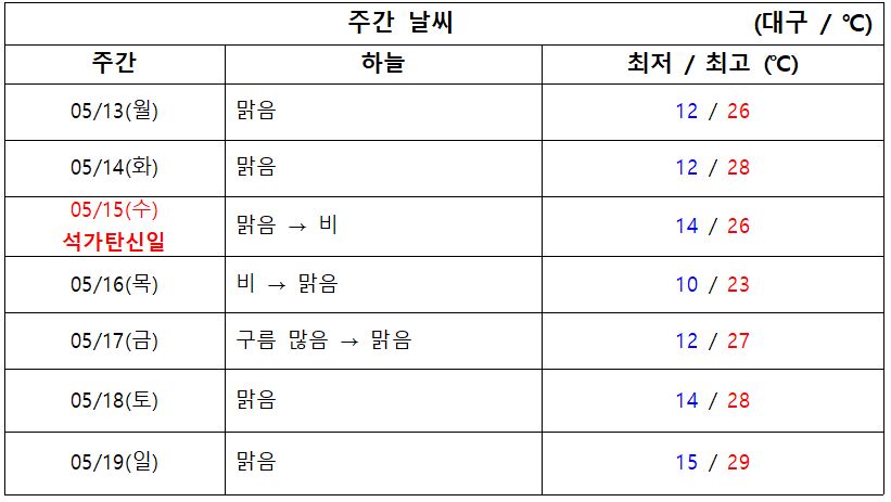 2024.05.13.월 기준