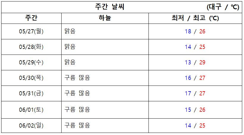 2024.05.27.월 기준