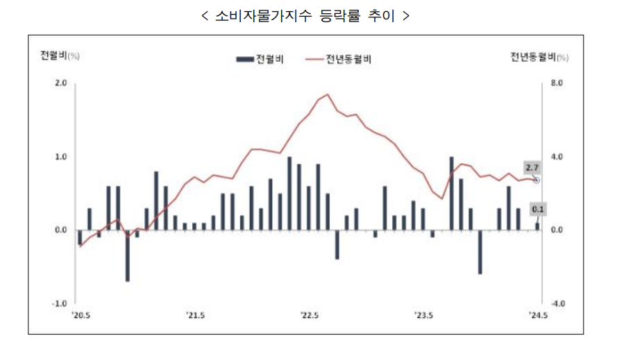 사진 제공 동북지방통계청
