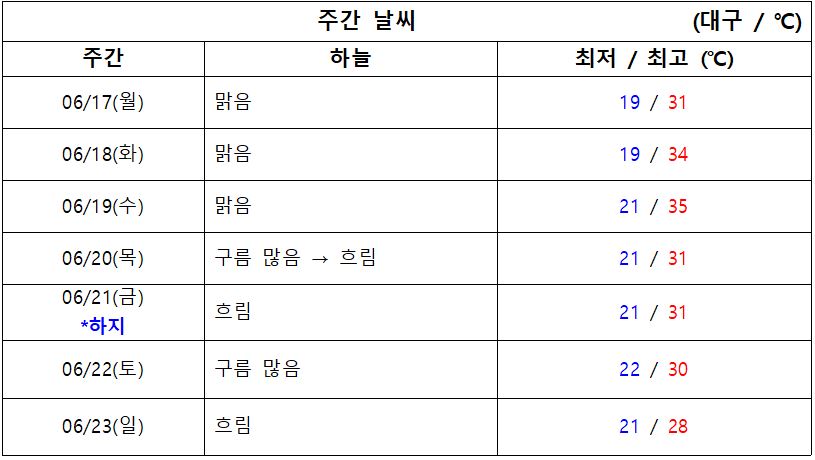 2024.06.17 월 기준