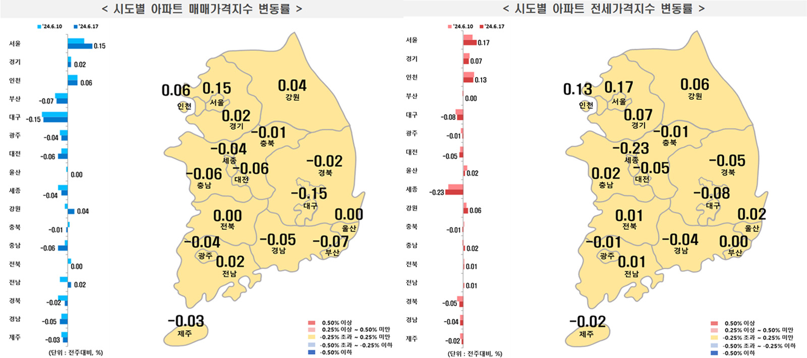사진 제공 한국부동산원
