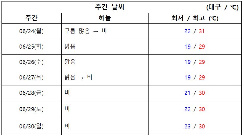 2024.06.24.월 기준