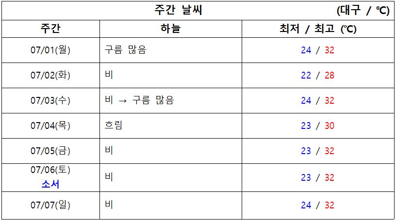 2024.07.01.월 기준