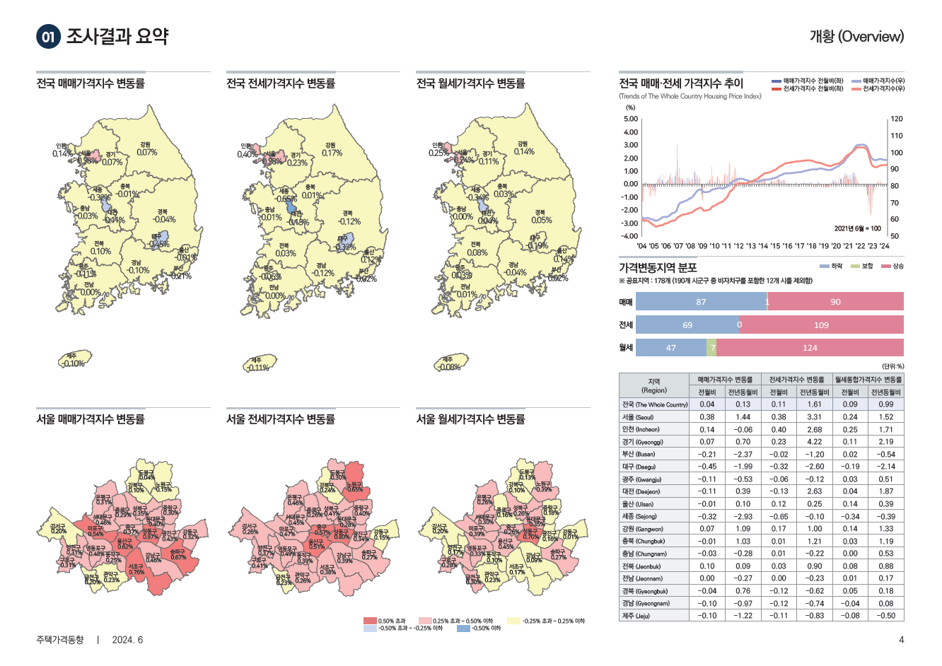 사진 출처 한국부동산원