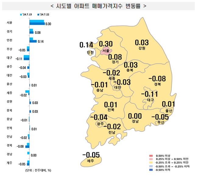 사진 제공 한국부동산원