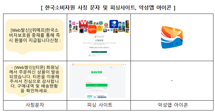 사진 제공 한국소비자원