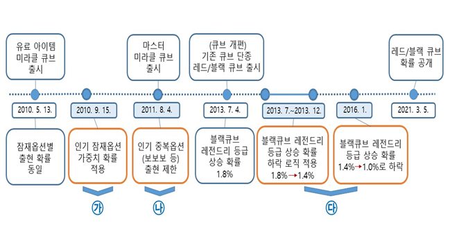 사진 제공 한국소비자원