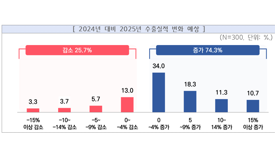 자료 제공 중소기업중앙회