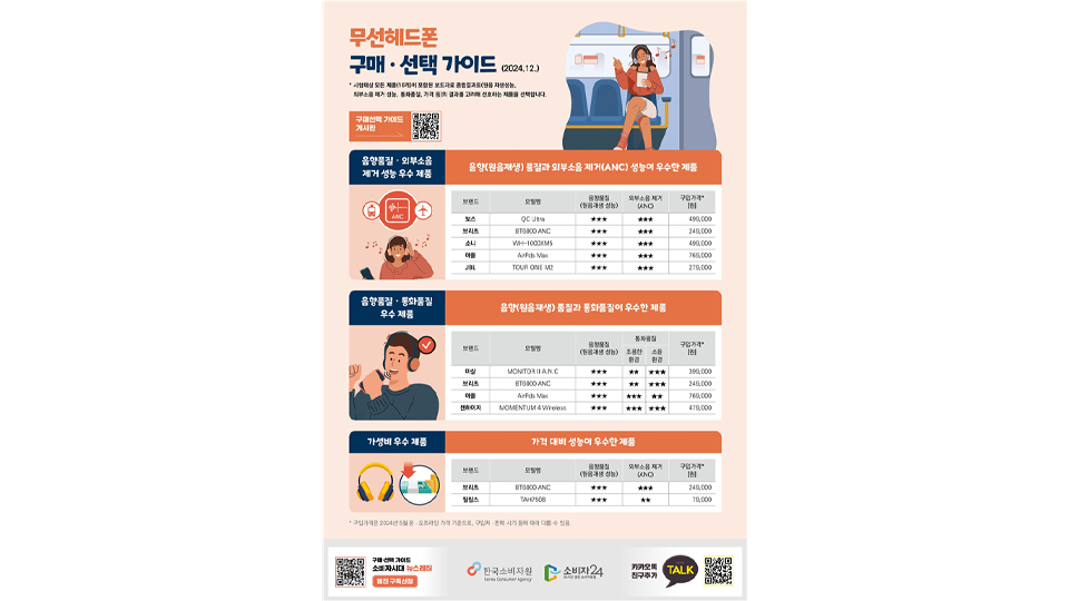 사진 제공 한국소비자원