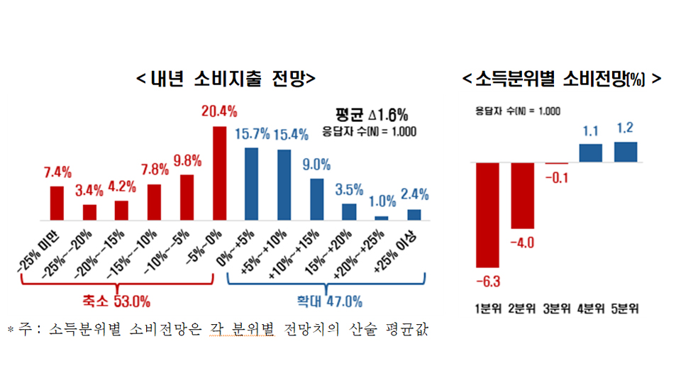 자료 제공 한국경제인협회